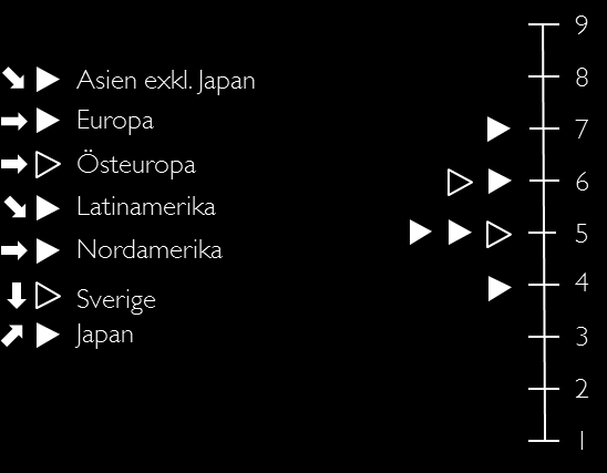 Den kinesiska återhämtning som inleddes under hösten har till synes kommit av sig, vilket skapat osäkerhet inte bara kring landets ekonomiska utveckling utan även för den globala konjunkturens