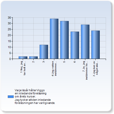 Varje läsår håller Viggo en inledande föreläsning om årets kurser. Jag tycker att den inledande föreläsningen har varit givande. Varje läsår håller Viggo en inledande föreläsning om årets kurser.