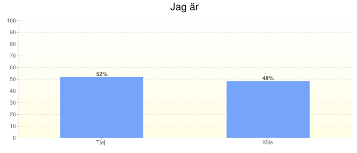 Tjej 72