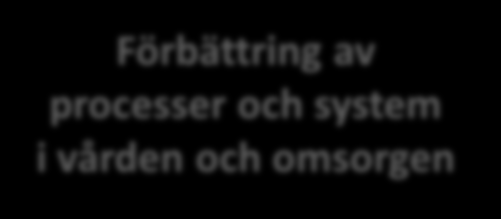 Alla har två jobb Professionell kunskap Ämneskunskap Personliga färdigheter Värderingar och etik Förbättringskunskap System Variation Förändringspsykologi Lärandestyrt förändringsarbete