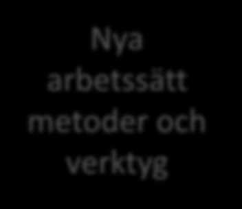 Hur åstadkommer vi en kulturförändring?