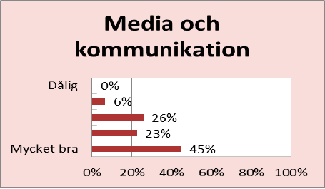 Lite fler var nöjda med företagsutbildningen än transportutbildningen.