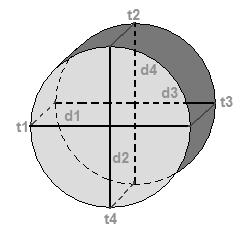 2.8.4 Bestämning av skrymdensitet och hålrumshalt hos dränerande asfaltbetong (FAS Metod 448-98) Figur 2.4 Diametrar och tjocklekar på en provkropp.