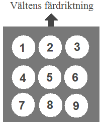 Figur 3.14 märkning av provkroppar på platta Det krävdes tre provplattor med 70/100 bitumenet och en provplatta med Swebit 50 bitumenet innan önskat resultat erhölls.