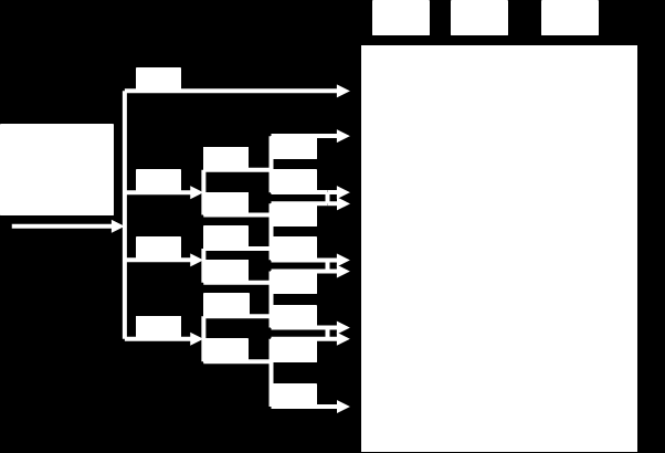 Riskgraf enligt IEC 61511-3 - personsäkerhet ET = Ej Tolerabel BT = Begränsat Tolerabel T = Tolerabel W =