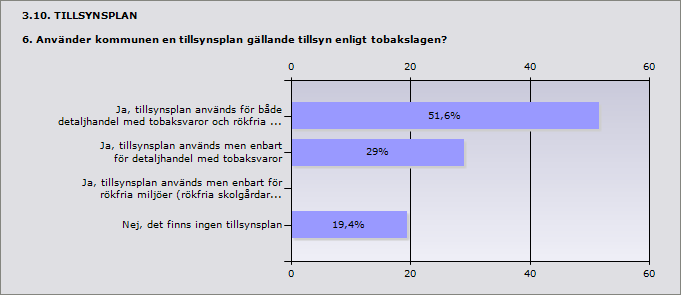 Ängelholm Burlöv Kristianstad Sjöbo Trelleborg Ystad Kommentar: positivt att vi under 2012 blev uppdelade i 4 länsdelar, med möjlighet till träffar med länsstyrelsen.