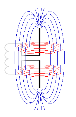 Om vi har en krets där vi kopplar en spole och en kondensator får vi en krets där energin kommer att pulsera fram. (By First Harmonic - Own work, CC BY-SA 3.0, https://commons.wikimedia.org/w/index.