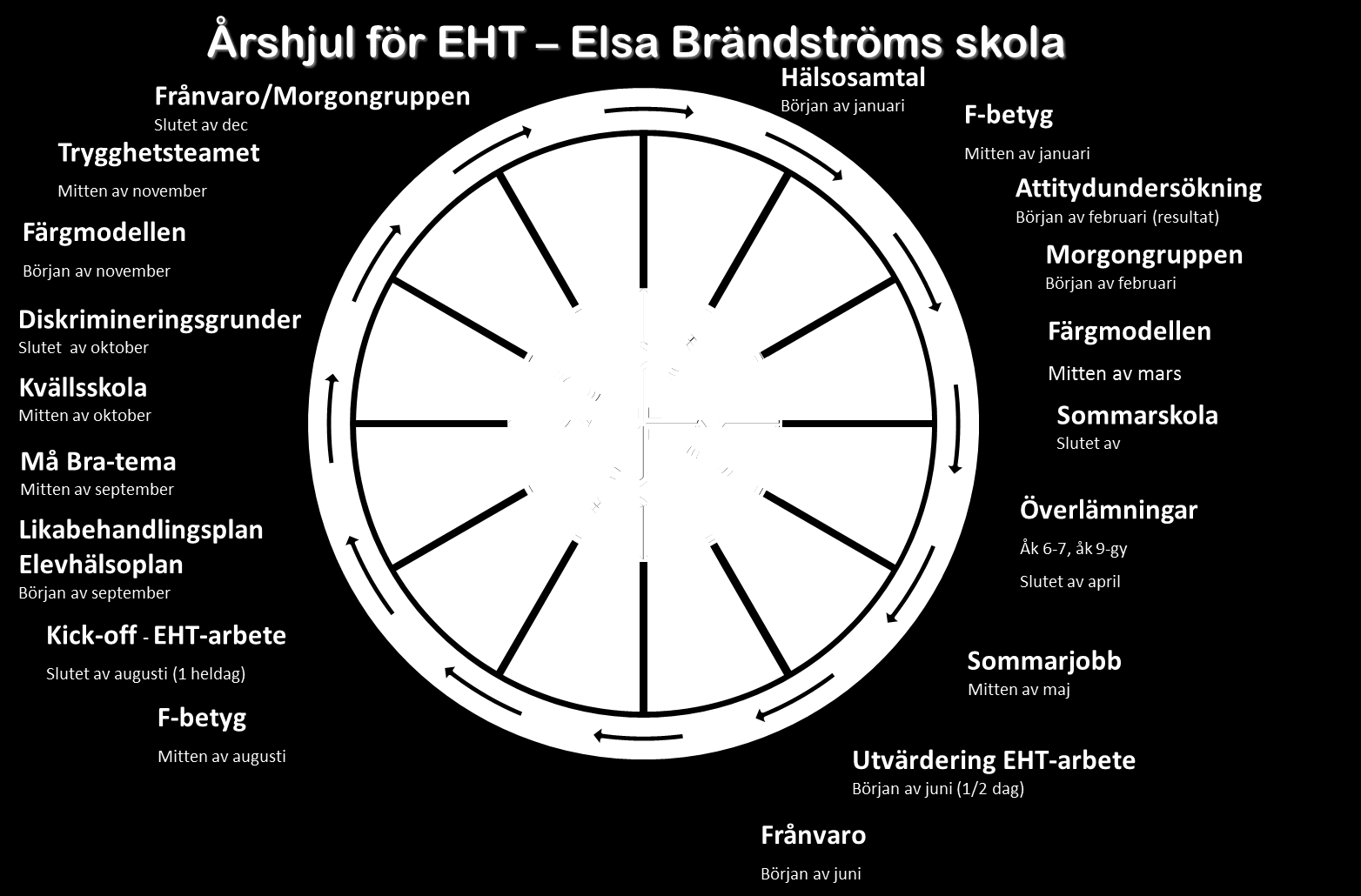 Mentor har ansvar för att alla berörda lärare och annan berörd personal har kännedom om att det finns ett åtgärdsprogram för eleven, så att dessa har relevant information om elevens behov.