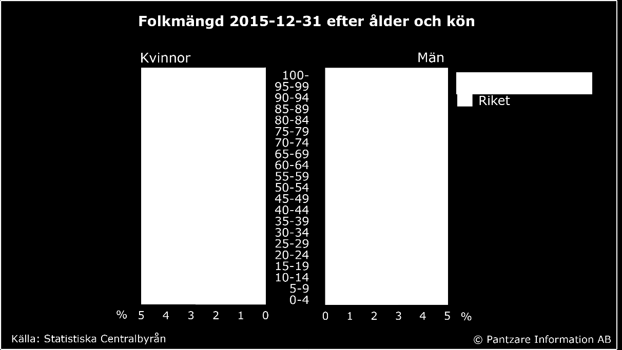 Befolkning och demografi Länet består av tio kommuner: Arboga, Fagersta, Hallstahammar, Kungsör, Köping, Norberg, Sala, Skinnskatteberg, Surahammar och Västerås.