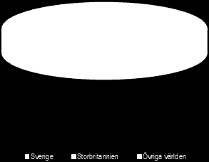 Omsättning & Tillväxt (%) EBIT (justerad) & Marginal (%) Vinst Per Aktie Soliditet & Skuldsättningsgrad (%) Produktområden Geografiska områden, 2010 Intressekonflikter Dawid Myslinski äger aktier i