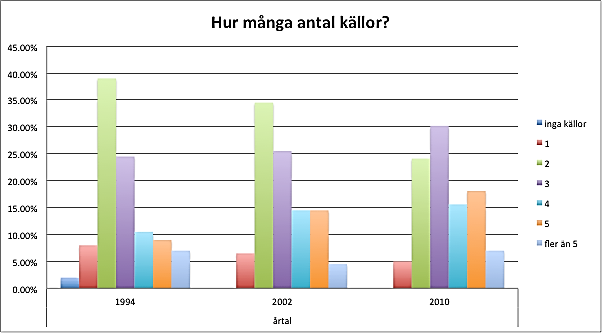 4. Resultat och analys Här presenteras resultat och analys för studien av artiklar i Dagens Nyheter och Aftonbladet.
