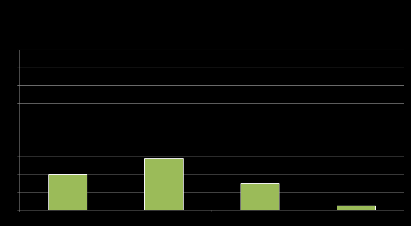 STATISTIK 2013 315 NSTEMI-patienter / 133