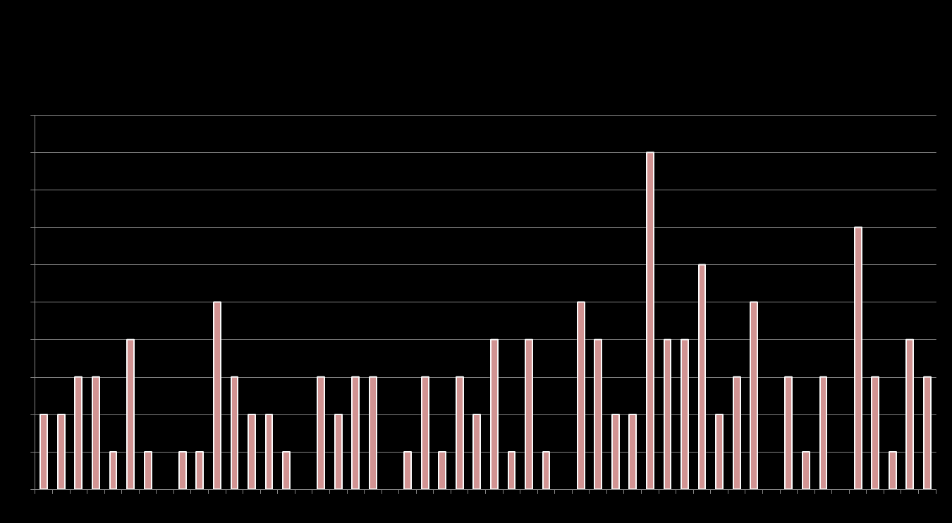 STATISTIK 2013 315 NSTEMI-patienter / 133