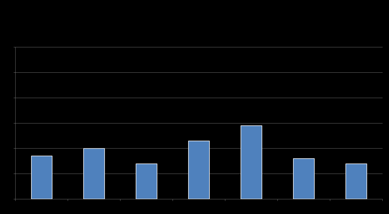 STATISTIK 2013 315 NSTEMI-patienter / 133