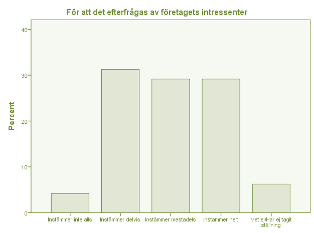 3. Kommunicerar ert företag CSR? 4.