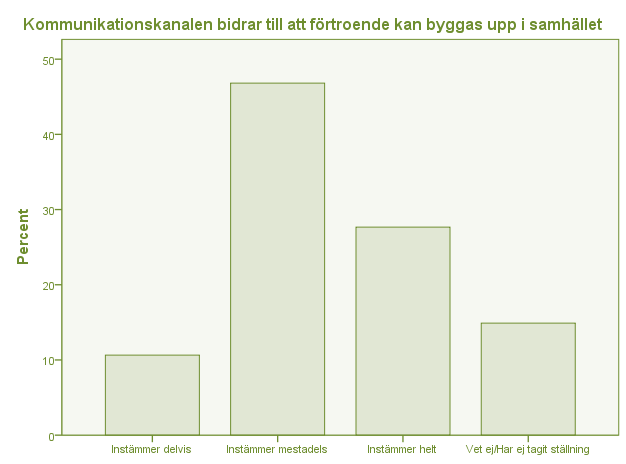 7 & 8 Vilken/vilka kanaler använder ni främst för att kommunicera CSR?