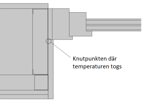 3. UTFÖRANDEBESKRIVNING togs fram genom att jämföra mättnadsånghalten med ånghalten inomhus. Kondens sker då ånghalten inomhus överstiger mättnadsånghalten för det valda snittet.