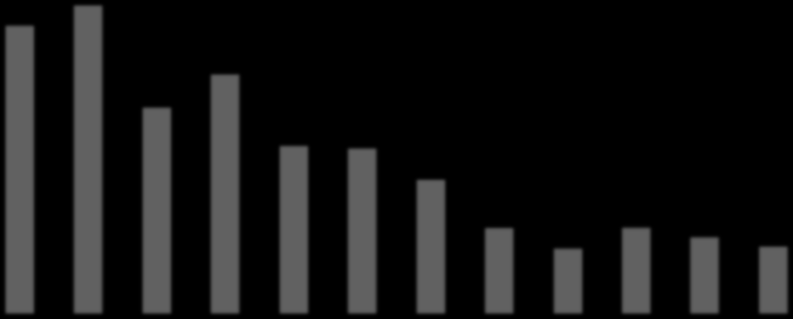 % 1/23/2014 SYSTEM DOWNTIME IN PRODUCTION 16 14 12 10 8 6 4 2 0 2001 2002 2003 2004 2005