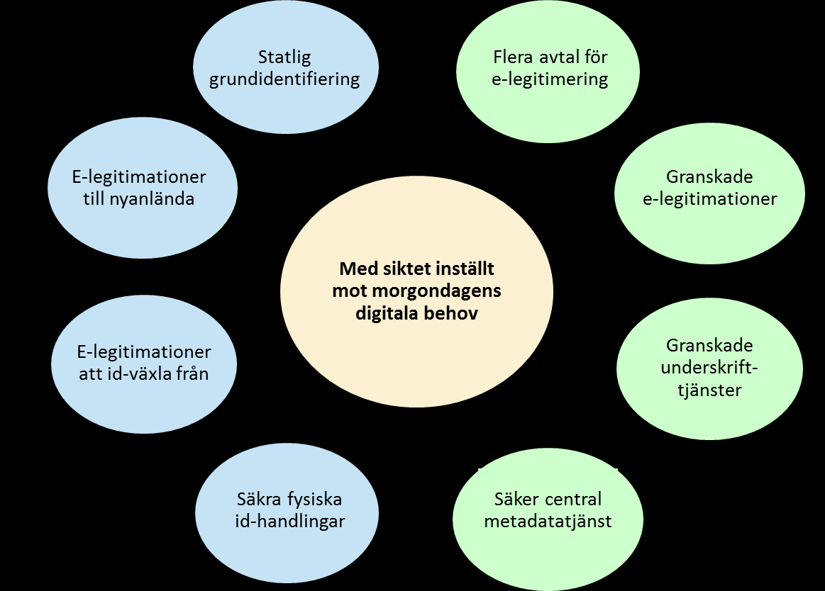 3(43) samband med utgivning av e-legitimationer.