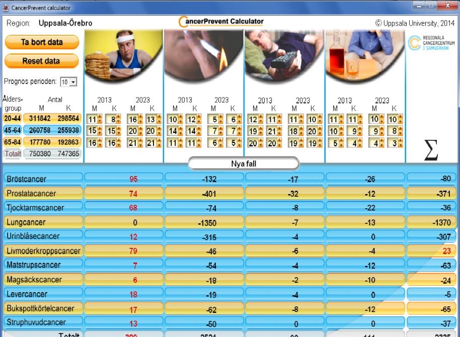 Hälsokalkylatorn, se www.hfsnatverket.