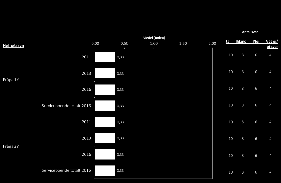 Förklaring av diagram Förklaring kvalitetsindex Kvalitetsindex utgör ett sammanfattande mått utifrån att olika värdeomdömen tilldelats ett siffervärde.