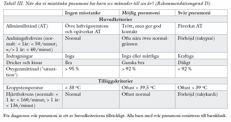 Pneumoni