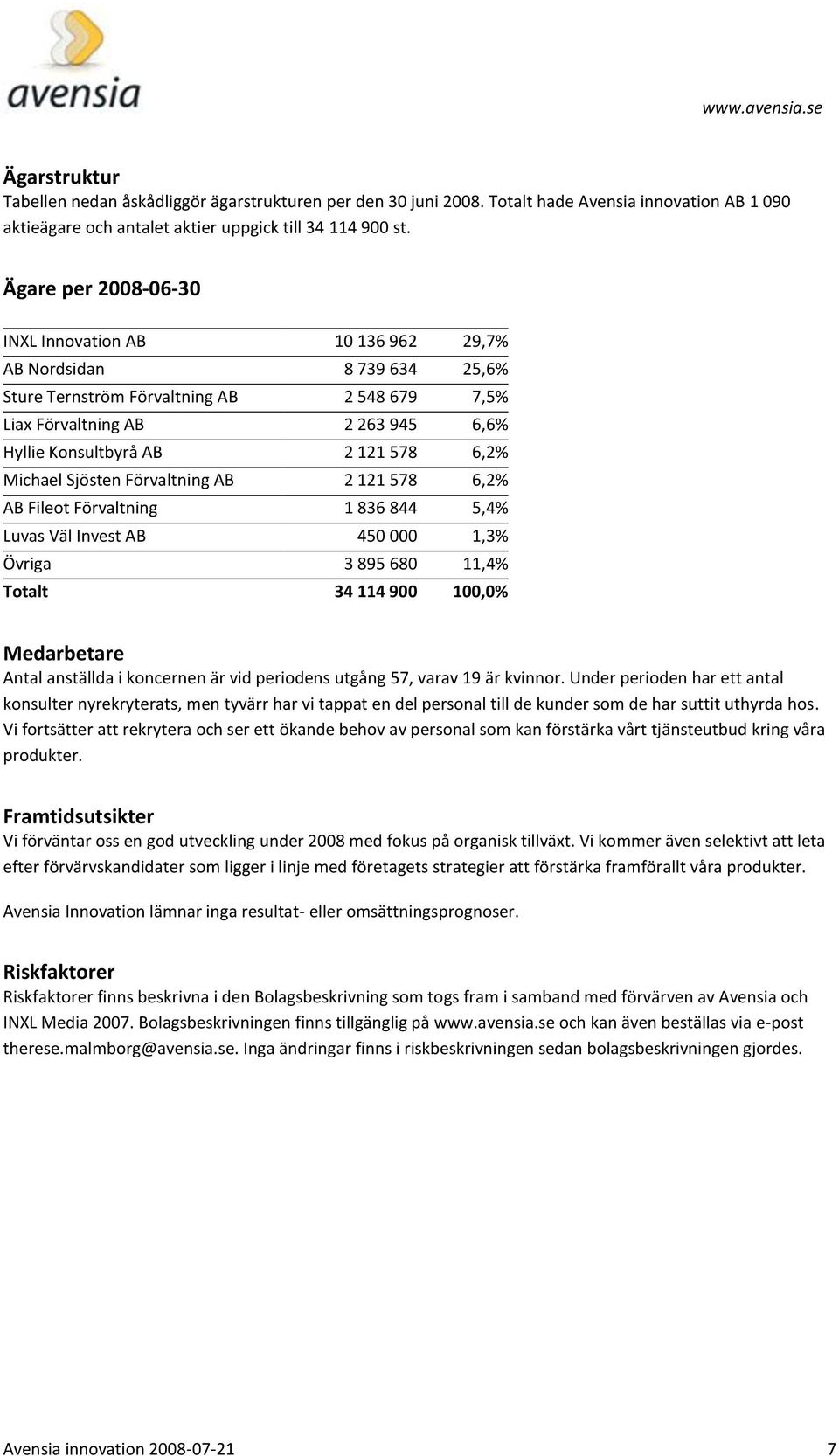 Michael Sjösten Förvaltning AB 2 121 578 6,2% AB Fileot Förvaltning 1 836 844 5,4% Luvas Väl Invest AB 450 000 1,3% Övriga 3 895 680 11,4% Totalt 34 114 900 100,0% Medarbetare Antal anställda i