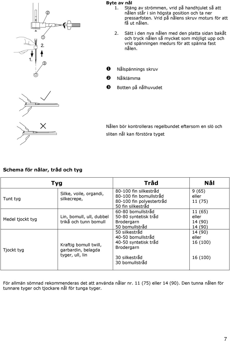 Nålspännings skruv Nålklämma Botten på nålhuvudet Nålen bör kontrolleras regelbundet eftersom en slö och sliten nål kan förstöra tyget Schema för nålar, tråd och tyg Tunt tyg Medel tjockt tyg Tjockt