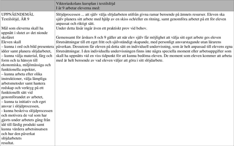 vid genomförandet av arbetet, kunna ta initiativ och eget ansvar i slöjdprocessen, - kunna beskriva slöjdprocessen och motivera de val som har gjorts under arbetets gång från idé till färdig produkt