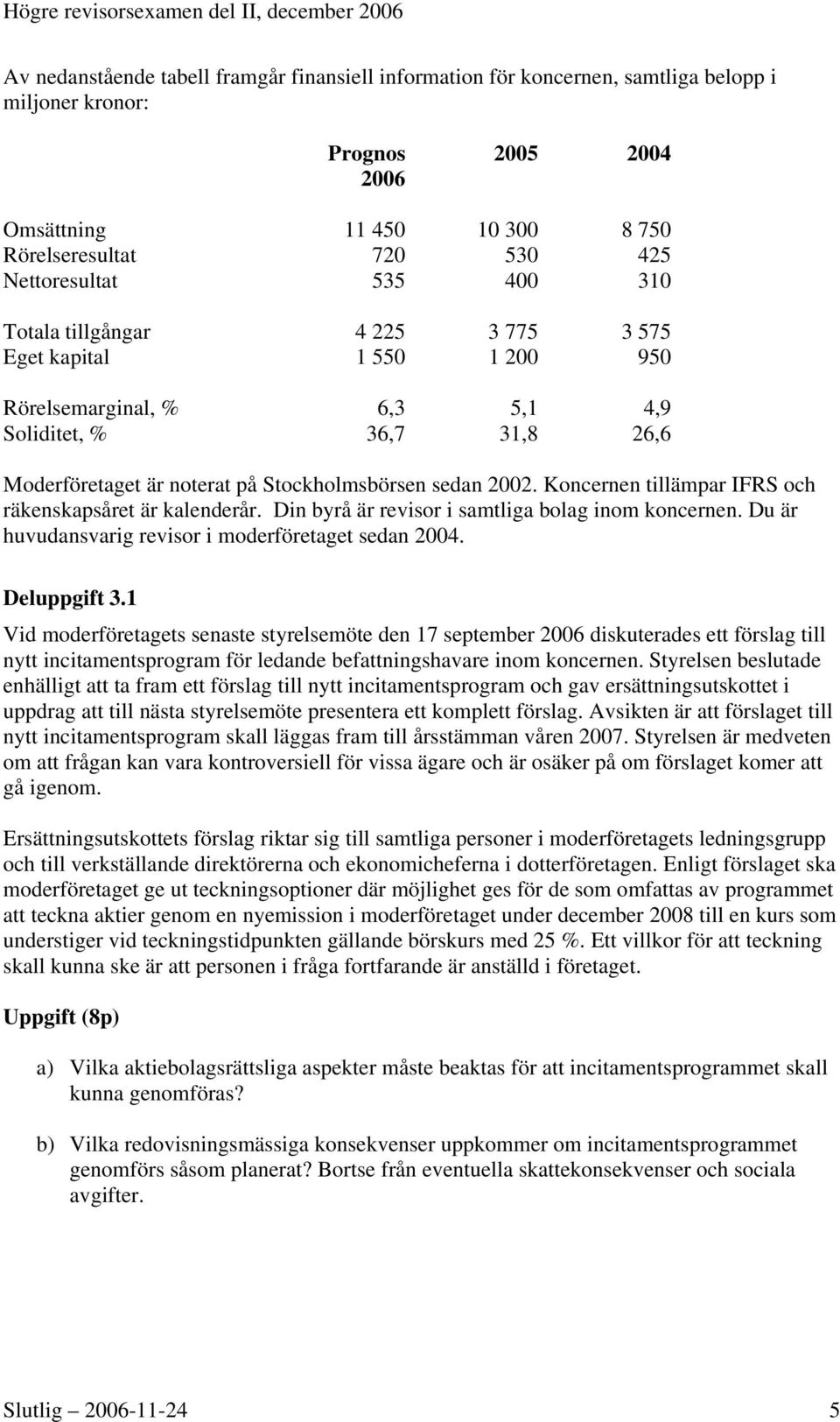 Koncernen tillämpar IFRS och räkenskapsåret är kalenderår. Din byrå är revisor i samtliga bolag inom koncernen. Du är huvudansvarig revisor i moderföretaget sedan 2004. Deluppgift 3.