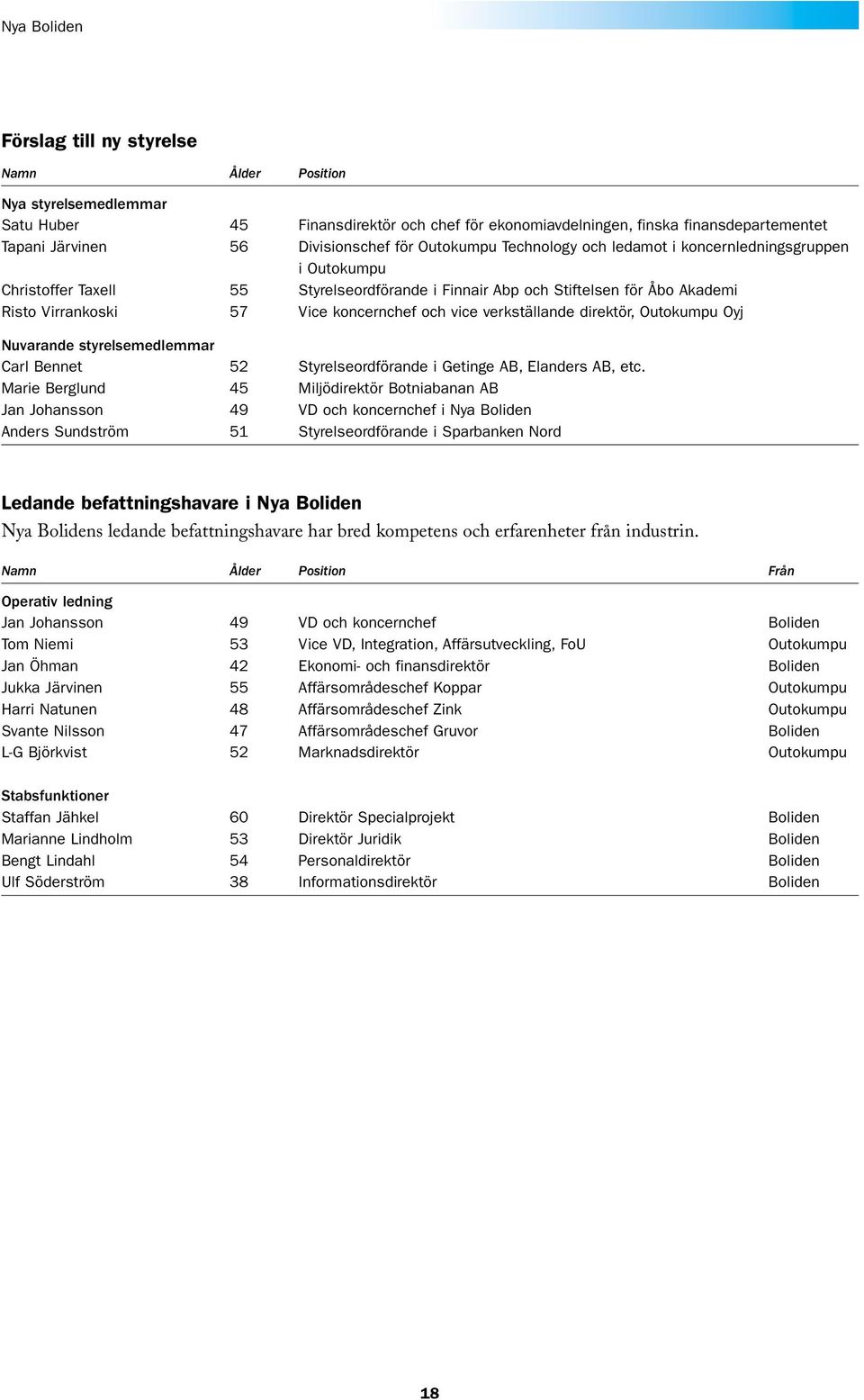 koncernchef och vice verkställande direktör, Outokumpu Oyj Nuvarande styrelsemedlemmar Carl Bennet 52 Styrelseordförande i Getinge AB, Elanders AB, etc.