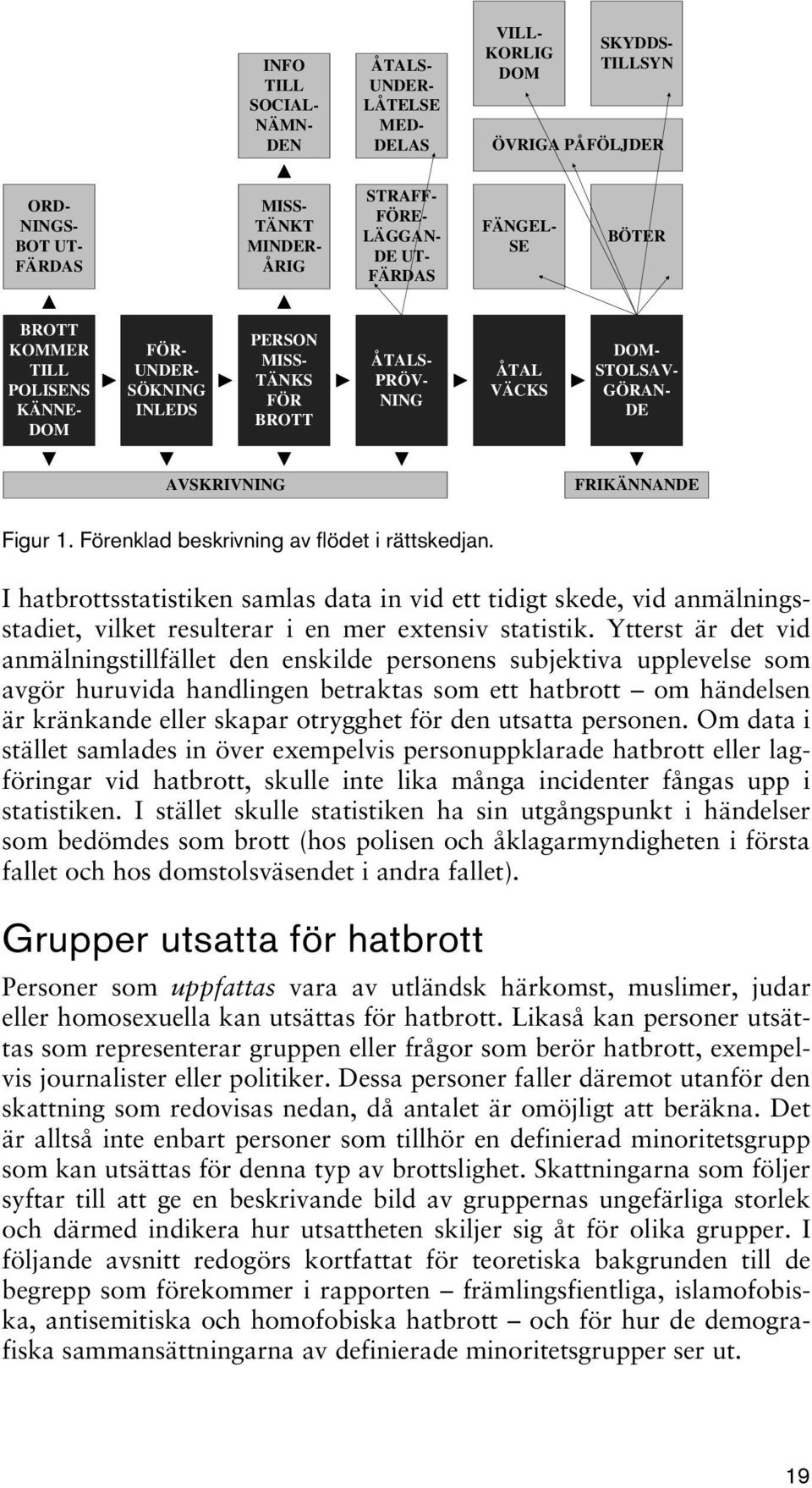 Förenklad beskrivning av flödet i rättskedjan. I hatbrottsstatistiken samlas data in vid ett tidigt skede, vid anmälningsstadiet, vilket resulterar i en mer extensiv statistik.