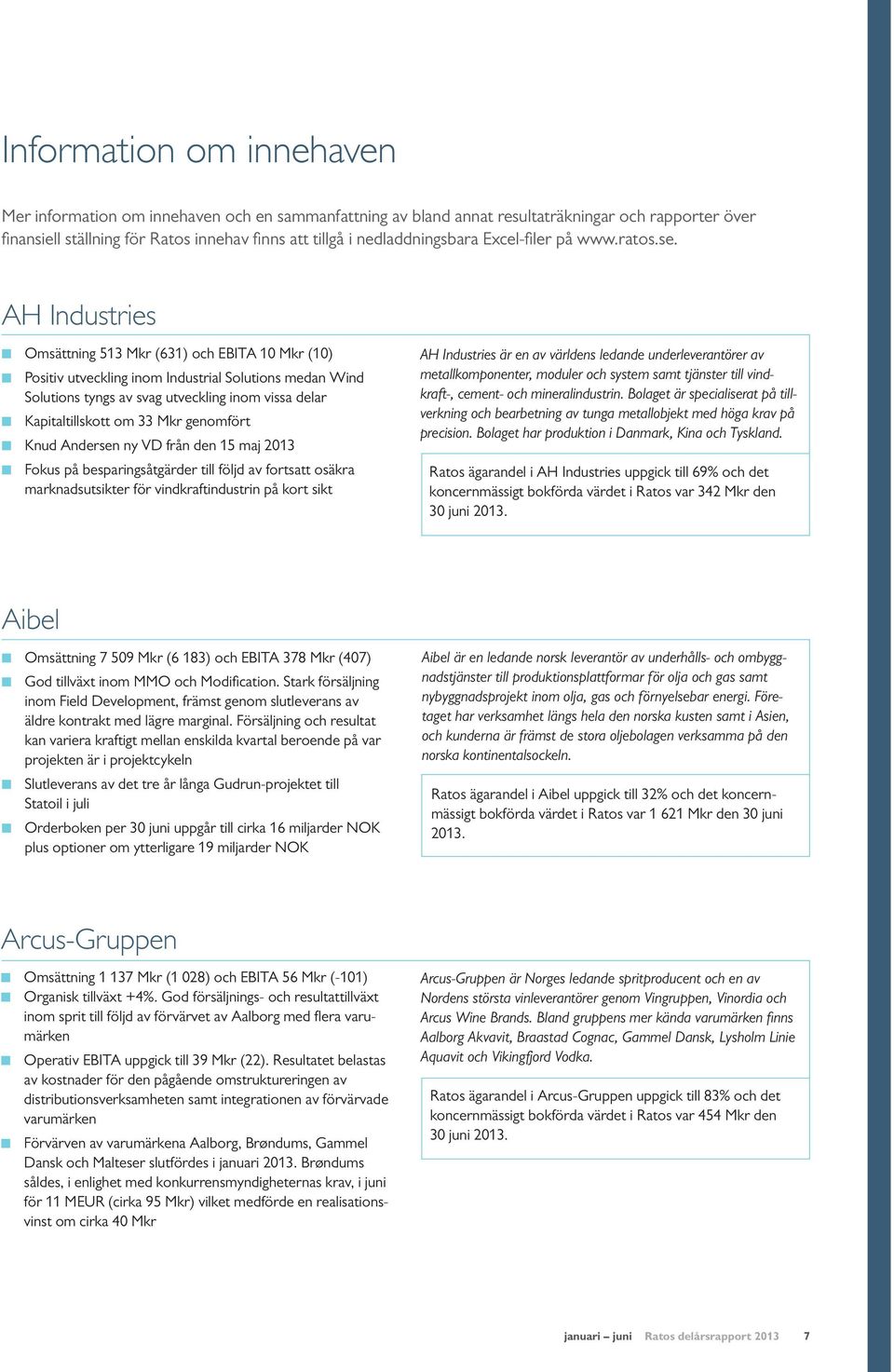 AH Industries Omsättning 513 Mkr (631) och EBITA 10 Mkr (10) Positiv utveckling inom Industrial Solutions medan Wind Solutions tyngs av svag utveckling inom vissa delar Kapitaltillskott om 33 Mkr