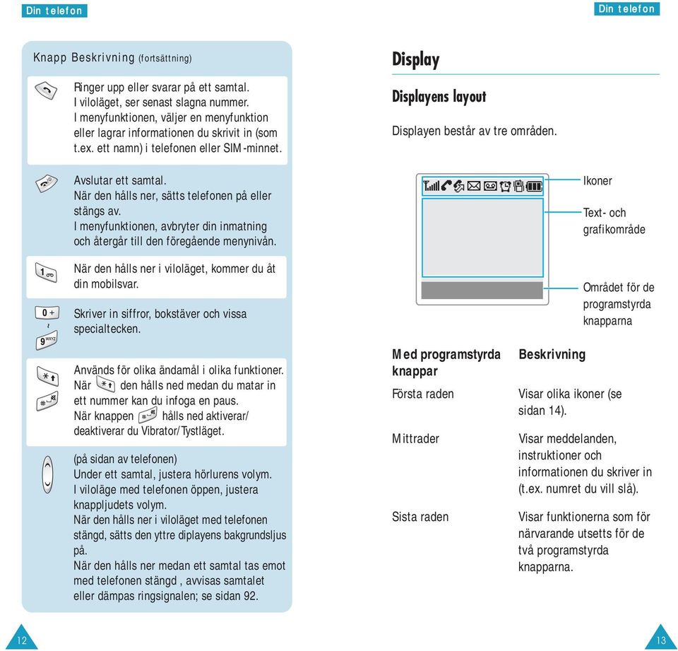 ~ Avslutar ett samtal. När den hålls ner, sätts telefonen på eller stängs av. I menyfunktionen, avbryter din inmatning och återgår till den föregående menynivån.