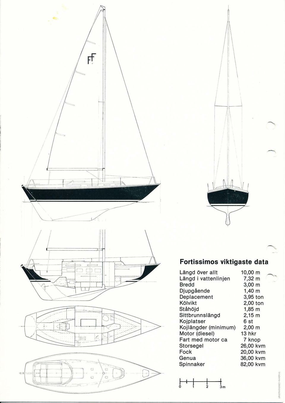 (diesel) Fart med motor ca Storsegel Fock Genua Spinnaker : 10,00 m ^.