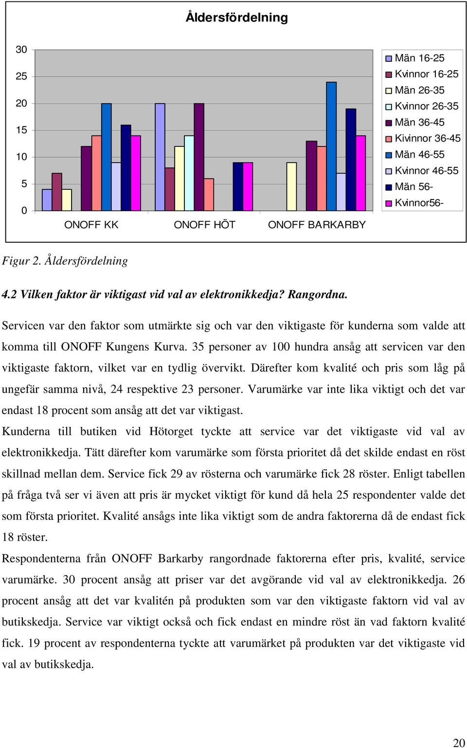 Servicen var den faktor som utmärkte sig och var den viktigaste för kunderna som valde att komma till ONOFF Kungens Kurva.