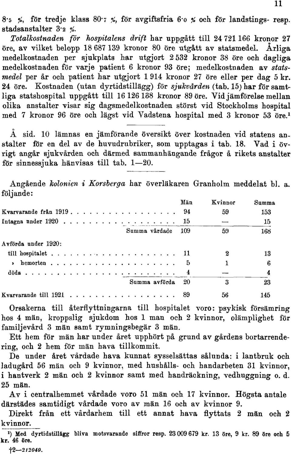 Årliga medelkostnaden per sjukplata har utgjort 2 532 kronor 38 öre och dagliga medelkostnaden för varje patient 6 kronor 93 öre; medelkostnaden av statsmedel per år och patient har utgjort 1 914