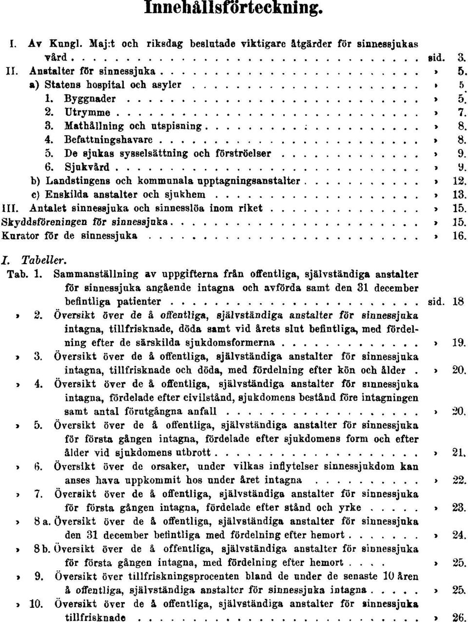 6. Sjukvård sid. 9. b) Landstingens och kommunala upptagningsanstalter sid. 12. c) Enskilda anstalter och sjukhem sid. 13. III. Antalet sinnessjuka och sinnesslöa inom riket sid. 15.