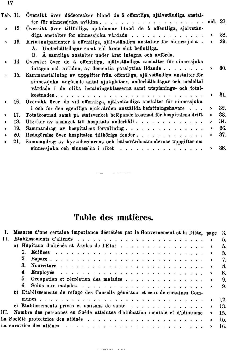 Kriminalpatienter å offentliga, självständiga anstalter för sinnessjuka sid. 29. A. Underhållsdagar samt vid årets slut befintliga. B. Å samtliga anstalter under året intagna och avförda. Tab. 14.