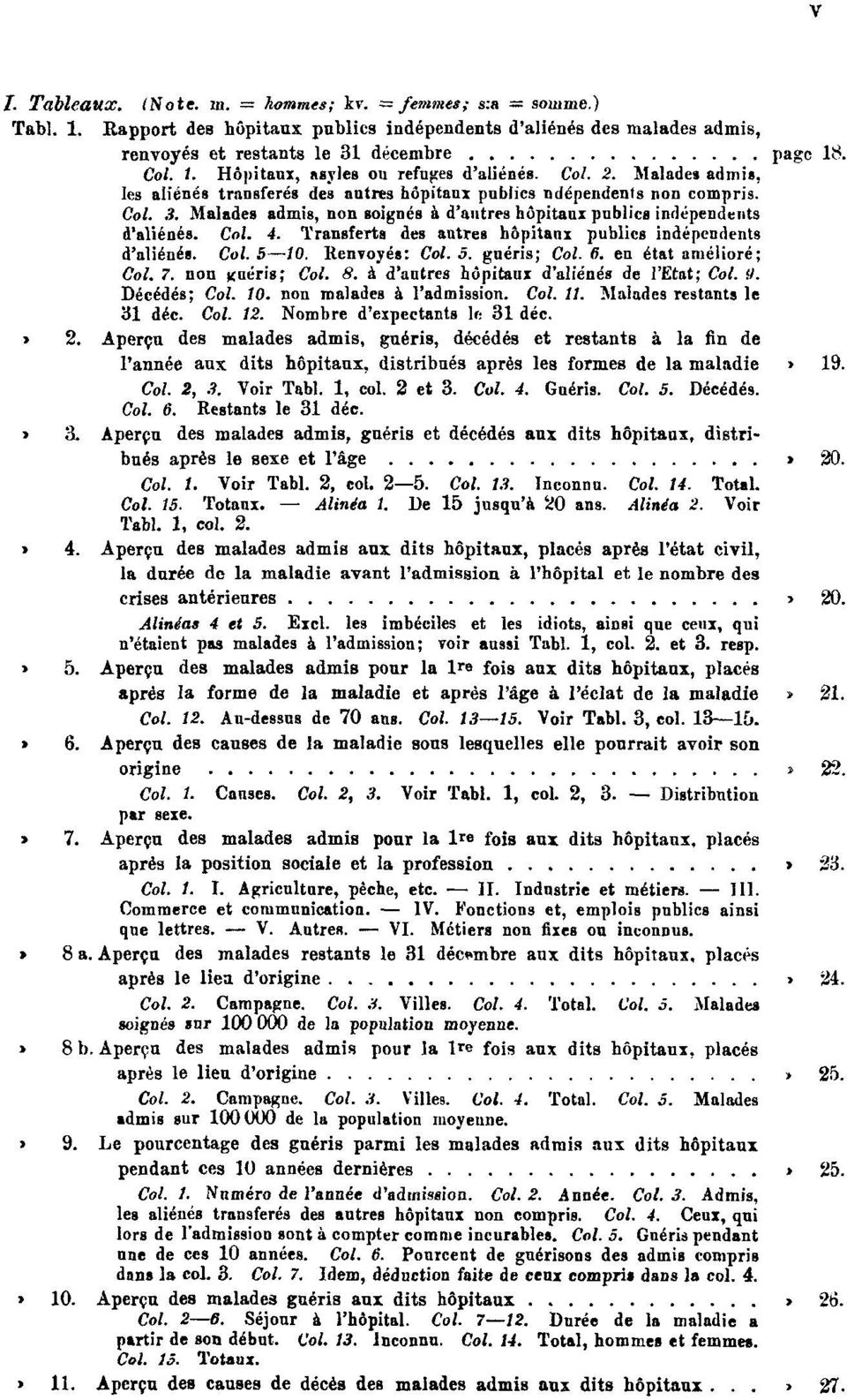 Transferts des autres hôpitaux publics indépendents d'aliénés. Col. 5 10. Renvoyés: Col. 5. guéris; Col. 6. en état amélioré; Col. 7. non gnéris; ç 0i. g. à d'autres hôpitaux d'aliénés de l'etat; Col.