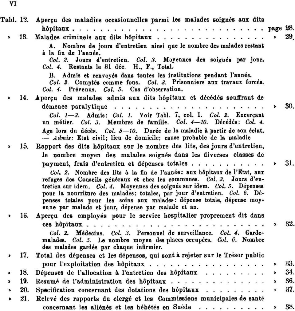 Col. 3. Prisonniers anx travaux forcés. Col. 4. Prévenus. Col. 5. Cas d'observation. Tabl. 14. Aperçu des malades admis aux dits hôpitaux et décédés souffrant de démence paralytique page 30. Col. 1 3.