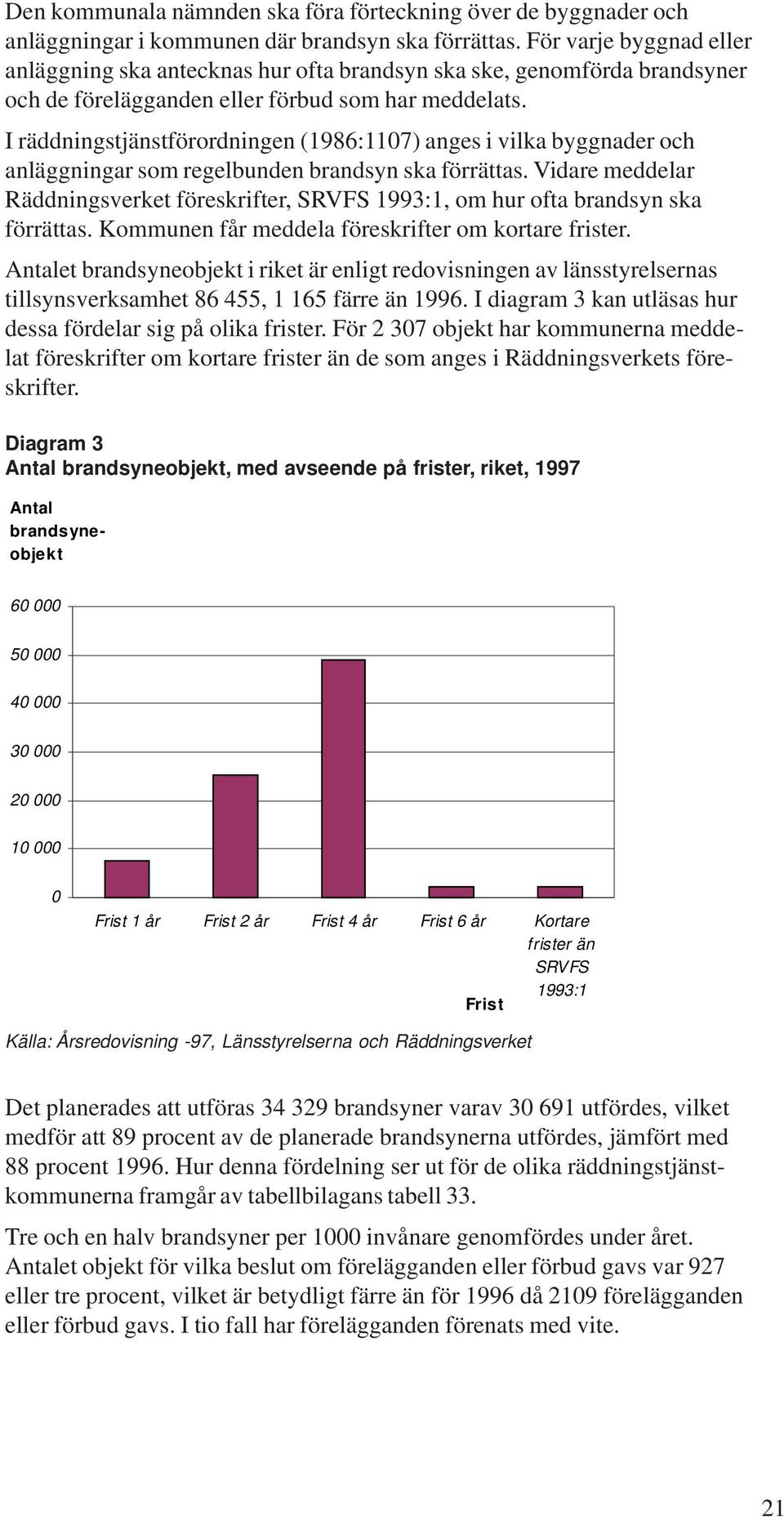 I räddningstjänstförordningen (1986:1107) anges i vilka byggnader och anläggningar som regelbunden brandsyn ska förrättas.