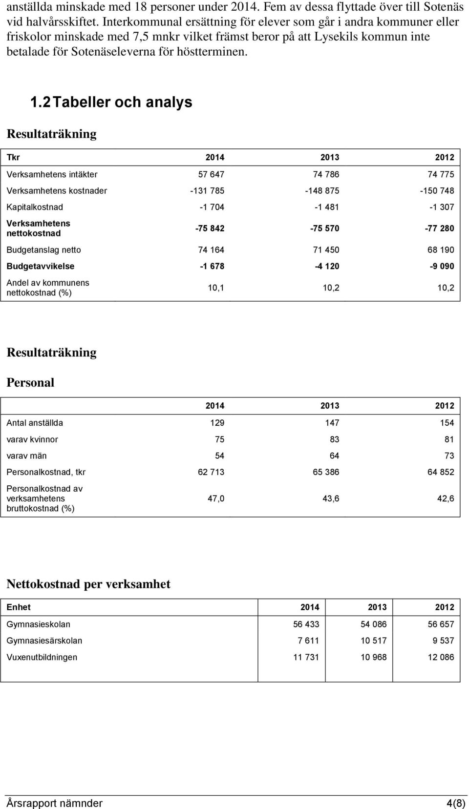 2 Tabeller och analys Resultaträkning Tkr 2014 2013 2012 Verksamhetens intäkter 57 647 74 786 74 775 Verksamhetens kostnader -131 785-148 875-150 748 Kapitalkostnad -1 704-1 481-1 307 Verksamhetens