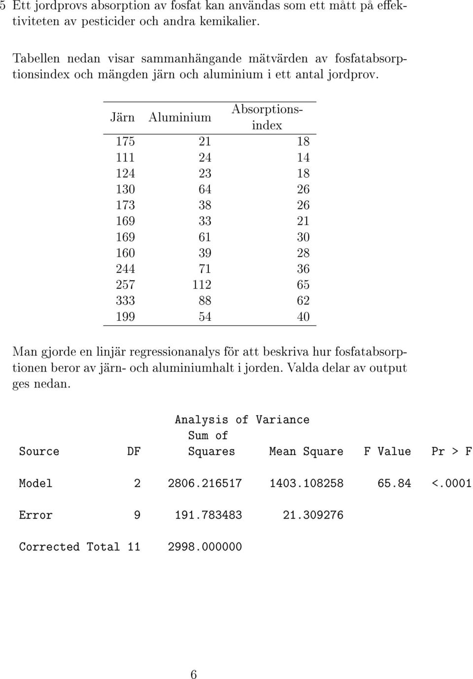 Järn Aluminium Absorptionsindex 175 21 18 111 24 14 124 23 18 130 64 26 173 38 26 169 33 21 169 61 30 160 39 28 244 71 36 257 112 65 333 88 62 199 54 40 Man gjorde en linjär