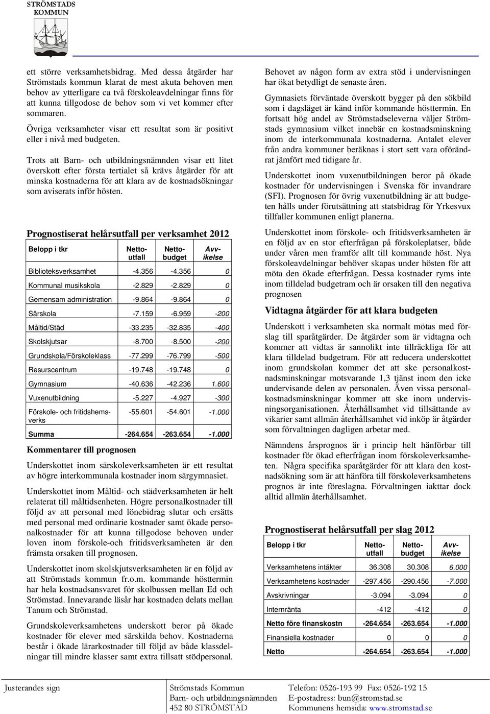 Övriga verksamheter visar ett resultat som är positivt eller i nivå med budgeten.