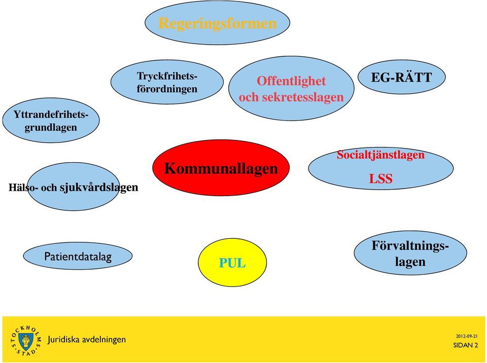 EG-RÄTT Hälso-och och sjukvårdslagen Kommunallagen