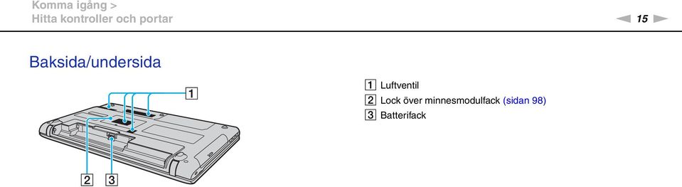 Baksida/undersida A Luftventil B