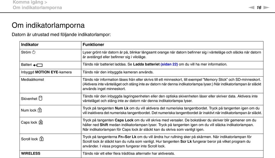 Tänds när batteriet laddas. Se Ladda batteriet (sidan 22) om du vill ha mer information. Tänds när den inbyggda kameran används.