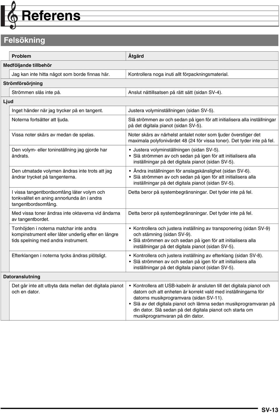 Den utmatade volymen ändras inte trots att jag ändrar trycket på tangenterna. I vissa tangentbordsomfång låter volym och tonkvalitet en aning annorlunda än i andra tangentbordsomfång.