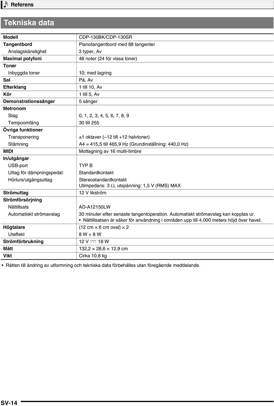 oktaver ( 12 till +12 halvtoner) Stämning A4 = 415,5 till 465,9 Hz (Grundinställning: 440,0 Hz) MIDI Mottagning av 16 multi-timbre In/utgångar USB-port TYP B Uttag för dämpningspedal: Standardkontakt